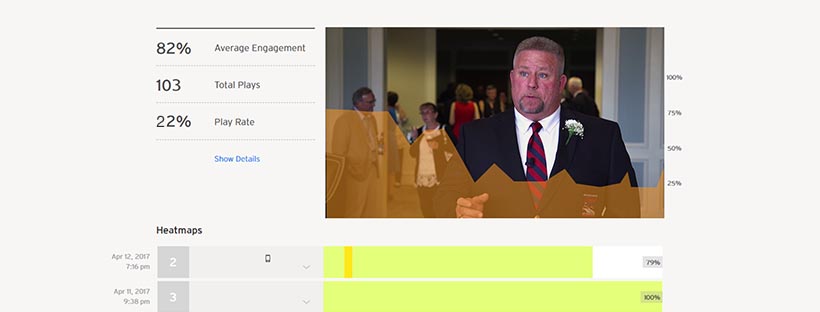 How to Analyze a Videos Performance