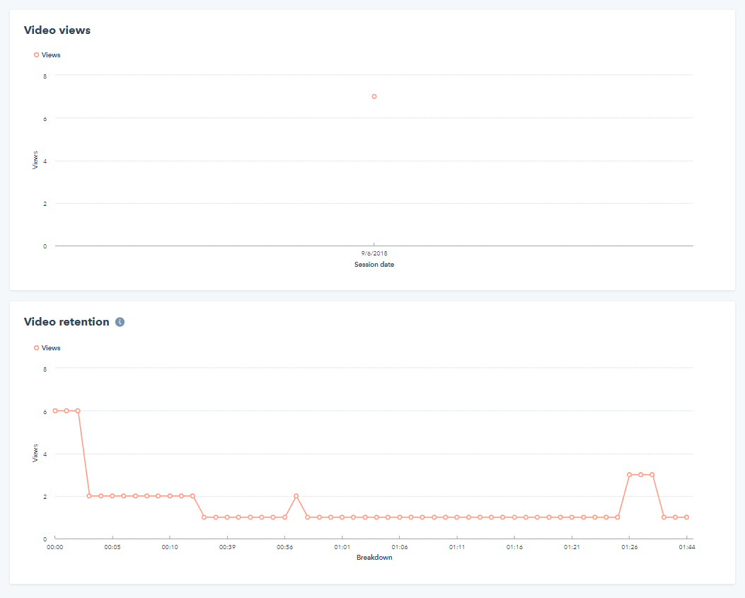 Video Analytic Tools