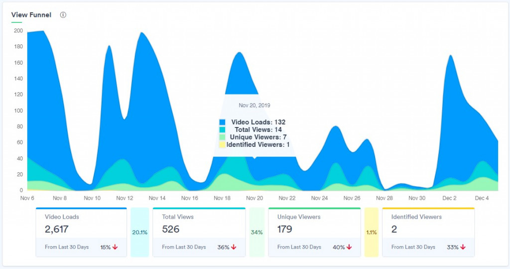 How to Set Quarterly Goals for Your Video Marketing Efforts